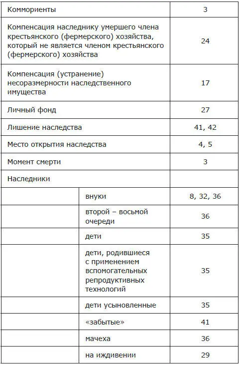 Наследство и наследники Том I - фото 4