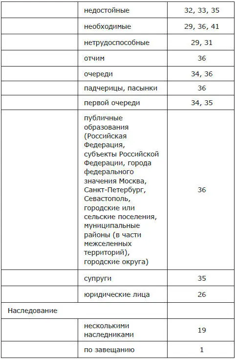 Наследство и наследники Том I - фото 5