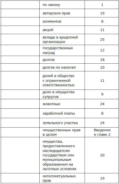 Наследство и наследники Том I - фото 6