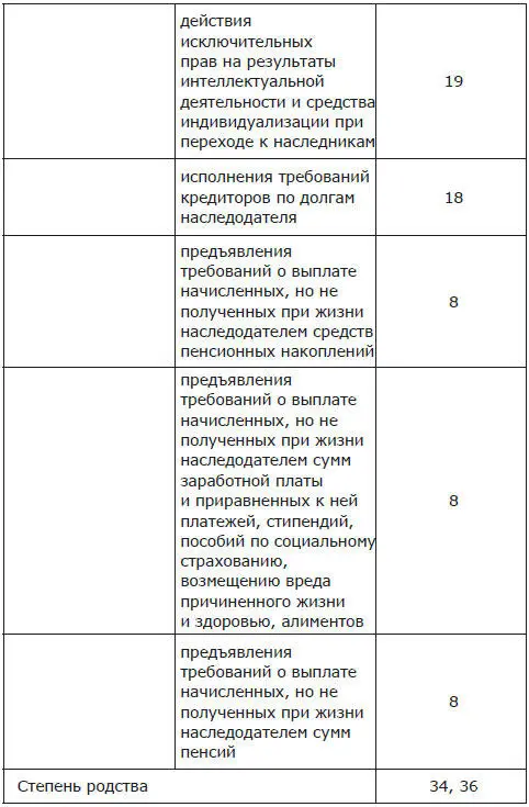 Приложения Приложение 1 Замечания автора выделены курсивом Обязательные - фото 11