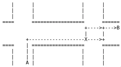Во втором случае в точке X совмещается ожидание зеленого света на двух - фото 3
