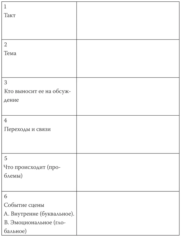 Выявление тактов неважно насколько коротких начинается с определения тем В - фото 4