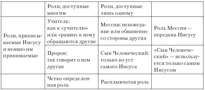Что касается роли учителя здесь общественные ожидания очевидны другие часто - фото 2