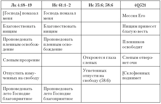 Как мы видим из таблицы выше наиболее поразительны соответствия между 4Q521 и - фото 4