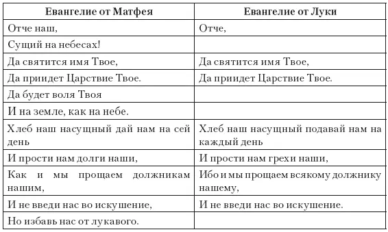 Если не считать глосс очевидно внесенных в греческий текст для объяснения - фото 5