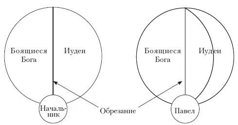 Воздействие антиохийской речи Павла Деян 13 Необходимо подчеркнуть что в - фото 7