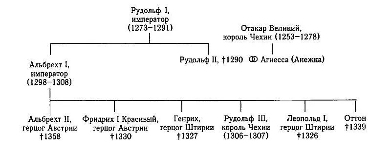 Графы Люксембурга и короли Чехии XIIIXIV вв Короли Чехии из династии - фото 4