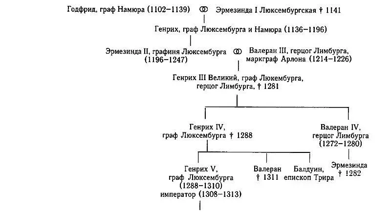 Короли Чехии из династии Пржемысловичей XIIIXIV вв Карты - фото 5