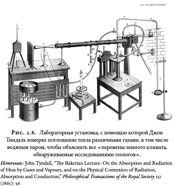 В начале 1859 г он решил сосредоточиться на поисках ответа на конкретный - фото 9