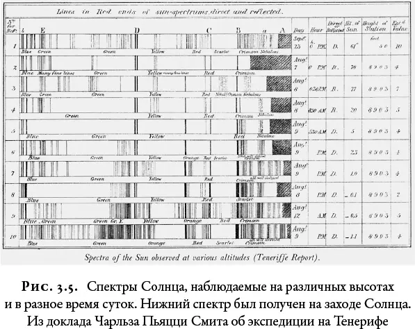 О существовании дисперсии света было известно на протяжении многих веков - фото 16