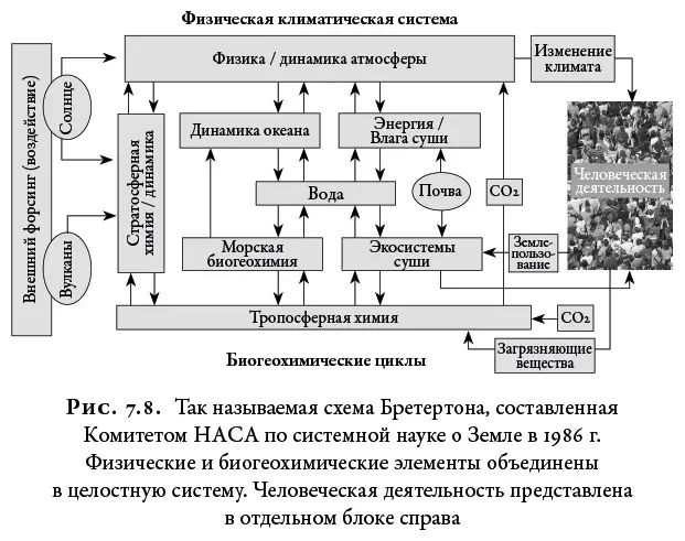 Это была не первая попытка показать связь между живой планетой и физикой Земли - фото 52