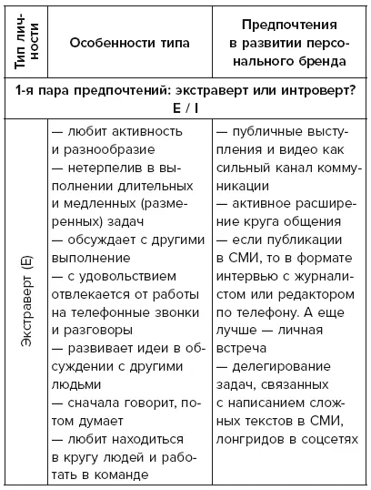 Синдром Патрика Как создать личный бренд оставаясь верным самому себе - фото 28