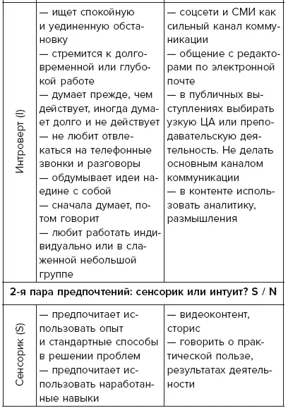 Если вы хотите пойти дальше - фото 29