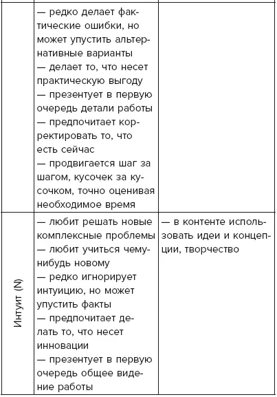 Если вы хотите пойти дальше предлагаем вам самостоятельно пройти - фото 30