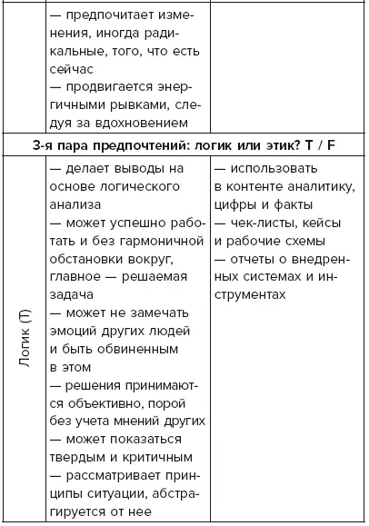 Если вы хотите пойти дальше предлагаем вам самостоятельно пройти алгоритм - фото 31