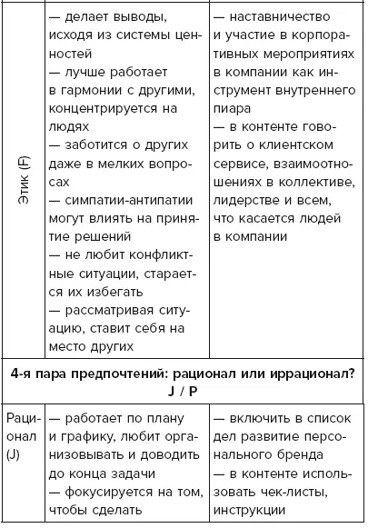Если вы хотите пойти дальше предлагаем вам самостоятельно пройти алгоритм - фото 32