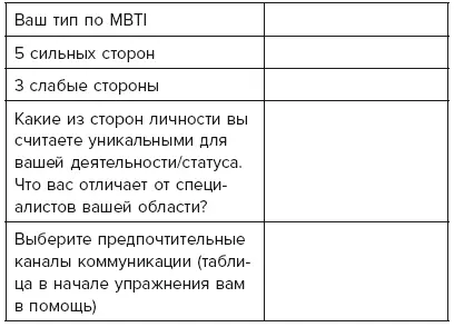 И помните не существует идеального типа для определенной должности Человек с - фото 34