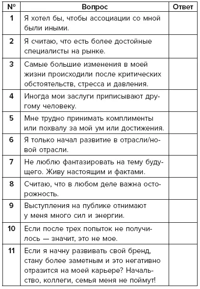 Синдром Патрика Как создать личный бренд оставаясь верным самому себе - фото 41