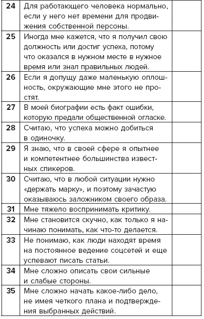 Ключ к тесту Сравните утвердительные ответы с нижеприведенной таблицей и - фото 43