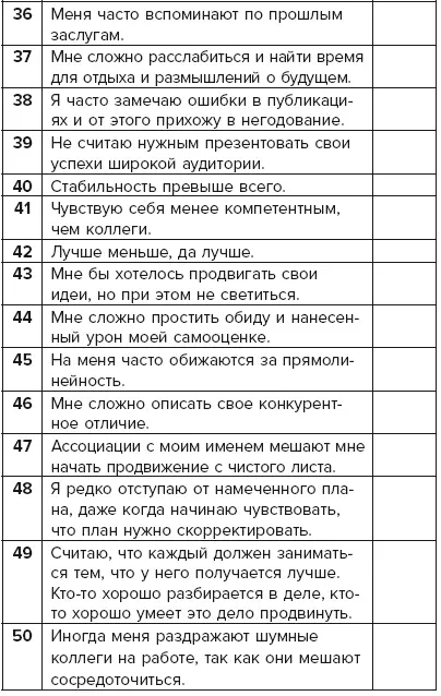 Ключ к тесту Сравните утвердительные ответы с нижеприведенной таблицей и - фото 44