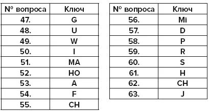 Расшифровка R Рационалист N Наблюдатель A Альтруист F Фаталист S - фото 47