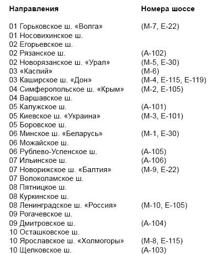 Золотое кольцо Подмосковья достопримечательности На картесхеме показаны - фото 5