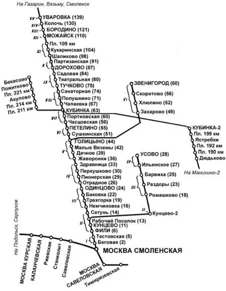 Схема железных дорог Минского Смоленского направления Городище Троицкое - фото 30