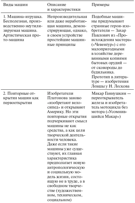 На основе вышеприведенной классификации можно выделить три основ - фото 1