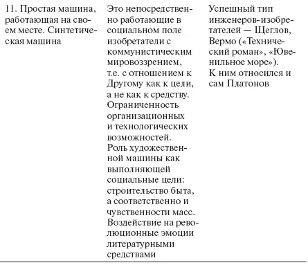 На основе вышеприведенной классификации можно выделить три основные позитивные - фото 4