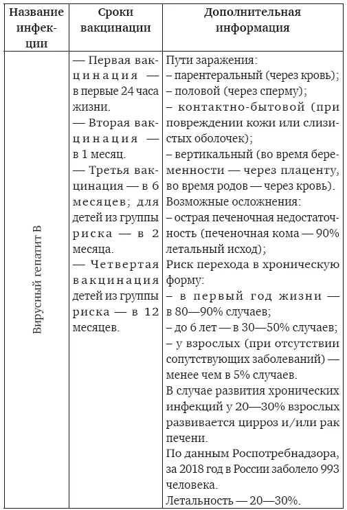 Непробиваемый иммунитет Как не болеть никогда и правда ли прививки убивают - фото 3