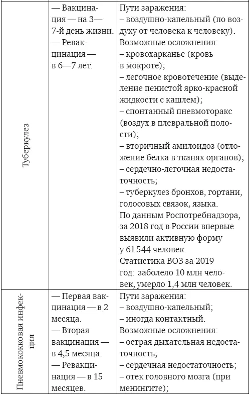 Непробиваемый иммунитет Как не болеть никогда и правда ли прививки убивают - фото 4