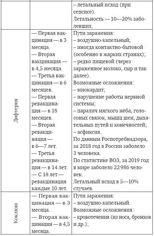 Непробиваемый иммунитет Как не болеть никогда и правда ли прививки убивают - фото 5