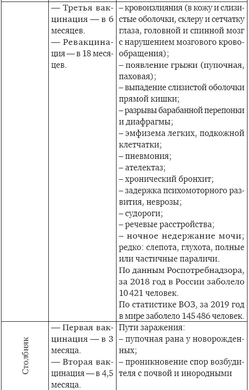 Непробиваемый иммунитет Как не болеть никогда и правда ли прививки убивают - фото 6