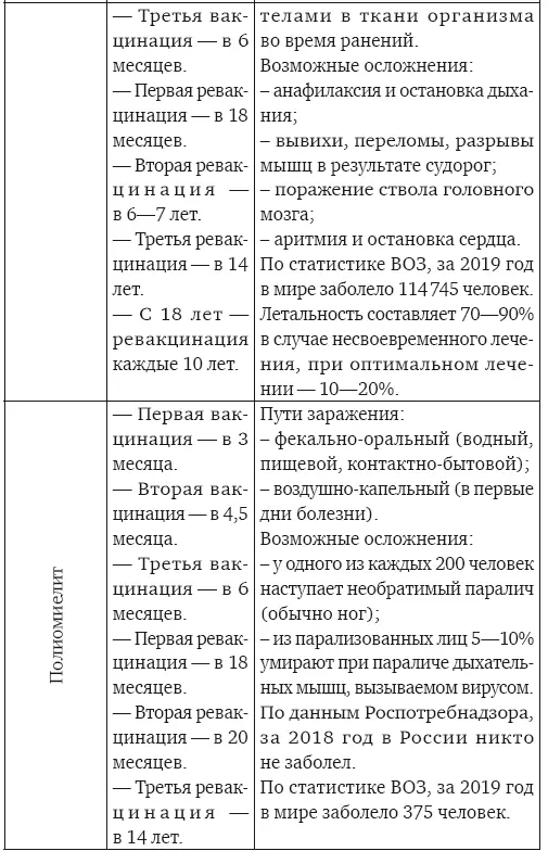 Все эти инфекции очень опасн - фото 7