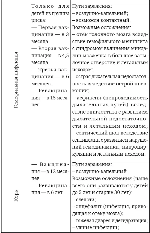 Все эти инфекции очень опасны почитайте список осложнений Даже - фото 8