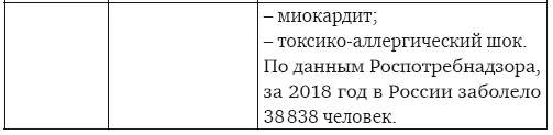 Все эти инфекции очень опасны почитайте список осложнений Даже при - фото 11