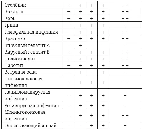 Можно заметить что национальный календарь в США даже более насыщен чем у нас - фото 13