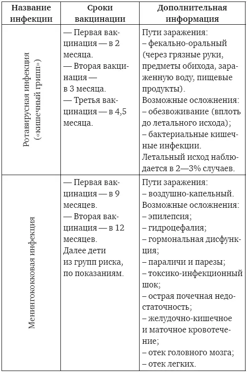 Все эти рекомендации учтены - фото 14