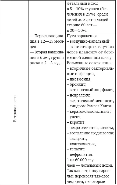 Непробиваемый иммунитет Как не болеть никогда и правда ли прививки убивают - фото 15