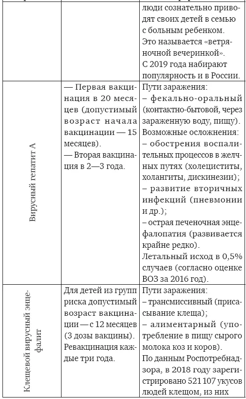 Все эти рекомендации учтены например в московском региональном календаре - фото 16