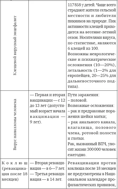 Все эти рекомендации учтены например в московском региональном календаре - фото 17
