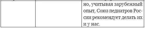 Все эти рекомендации учтены например в московском региональном календаре - фото 18