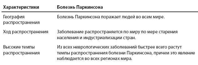 РИСУНОК 3Смертность от болезни Паркинсона в США в расчет - фото 11