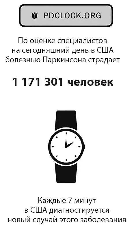 РИСУНОК 1Количество подтвержденных диагнозов болезнь Паркинсона в США по - фото 43