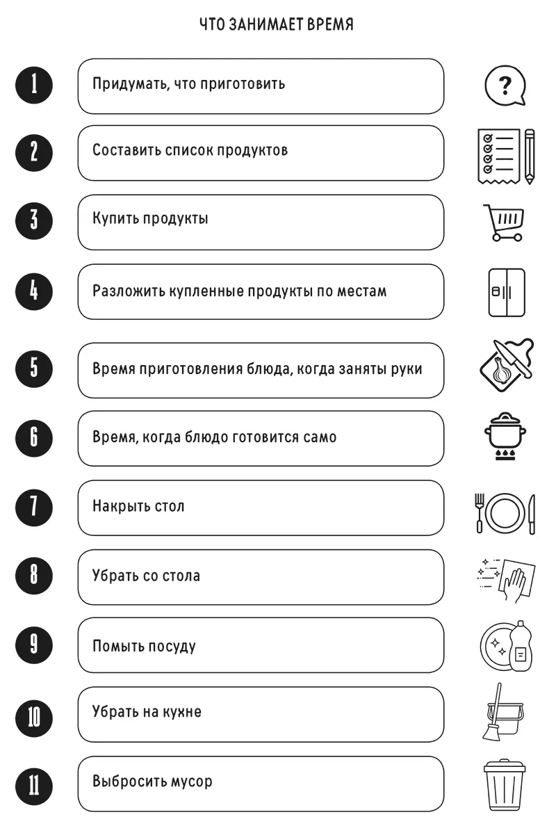 1 Подумать что приготовить составить меню на бумаге в приложении или даже в - фото 2
