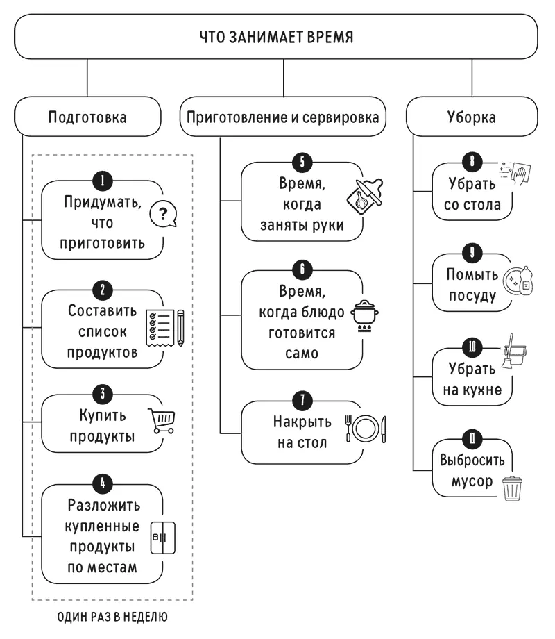 Вместо того чтобы готовить 10 котлет на семью из 4х человек на 1 ужин можно - фото 5