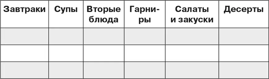 При желании количество столбцов можно увеличить но эти 6 будут базовыми Их - фото 10