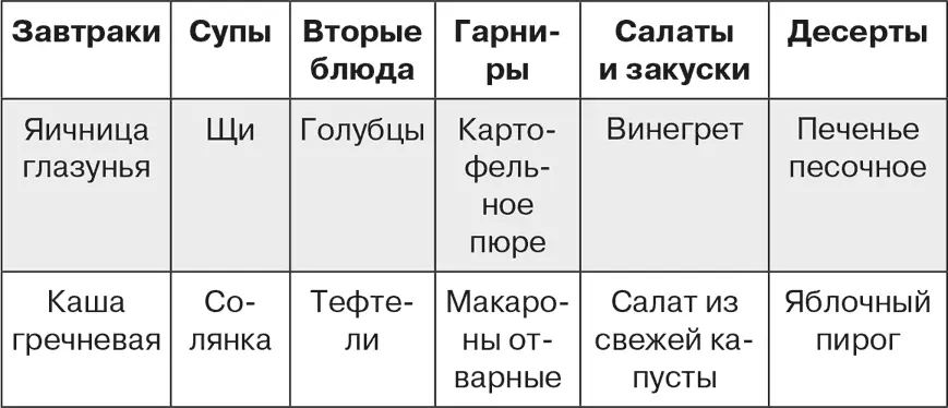 Заполняйте эту таблицу пока вы в нее не попадут все блюда которые вы умеете - фото 11