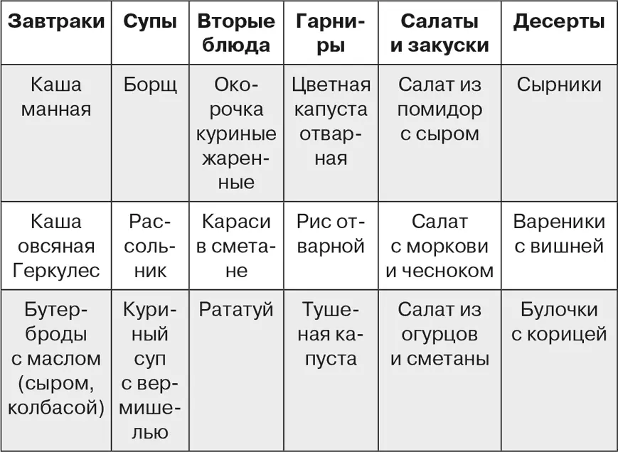 Заполняйте эту таблицу пока вы в нее не попадут все блюда которые вы умеете - фото 12