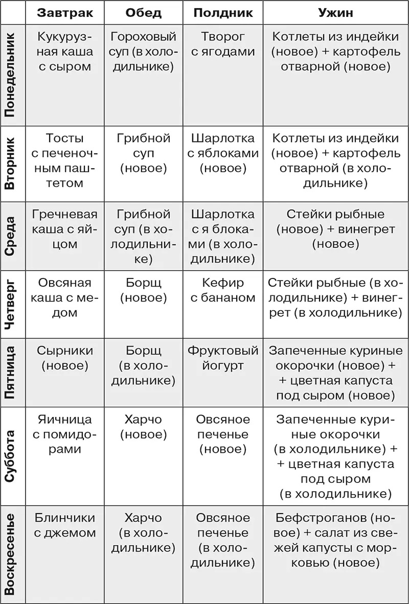 Однако в таблице тоже есть свои недостатки Например отдельно нужно искать - фото 14